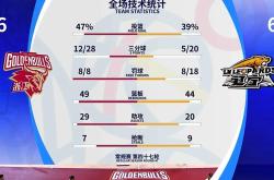 战术调整精准，球队竞技水平提升的简单介绍