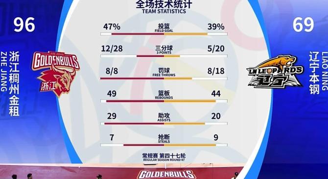 战术调整精准，球队竞技水平提升的简单介绍