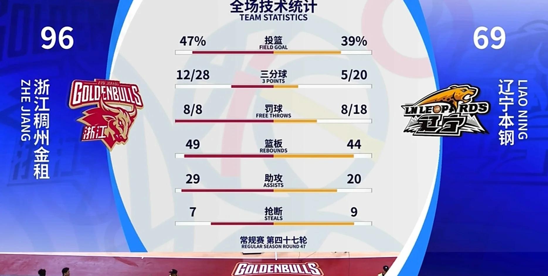 战术调整精准，球队竞技水平提升的简单介绍